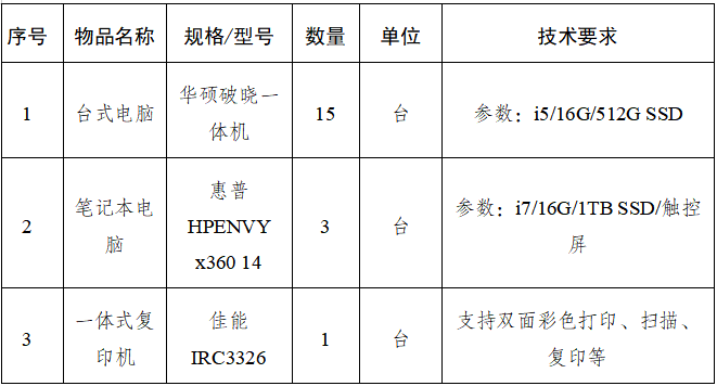 巴中發(fā)展集團(tuán)辦公設(shè)備詢價采購公告